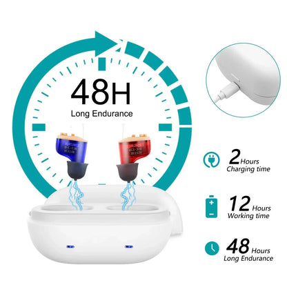Clairons™ CIC Hearing Aids (Pair Of 2)